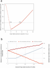 Extended Data Figure 7