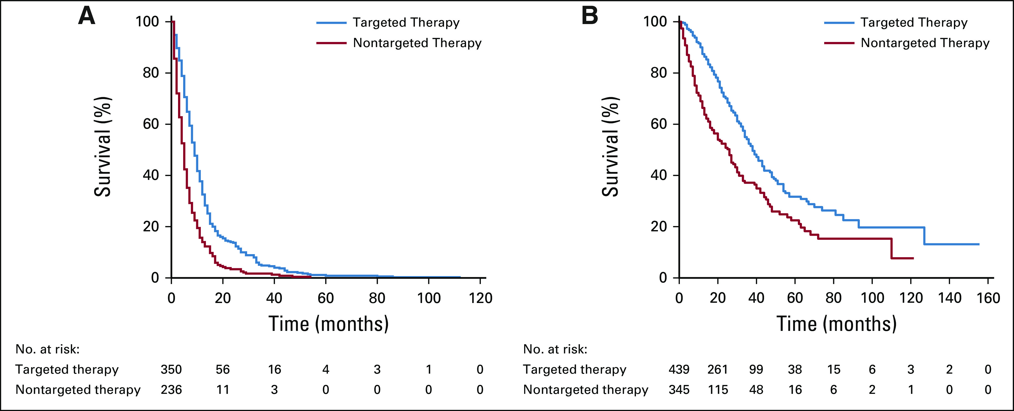 FIG 3.