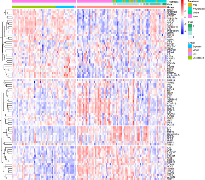 Figure 2