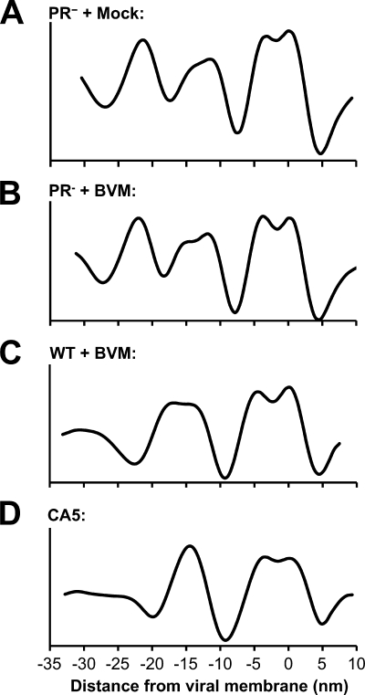 FIG. 5.