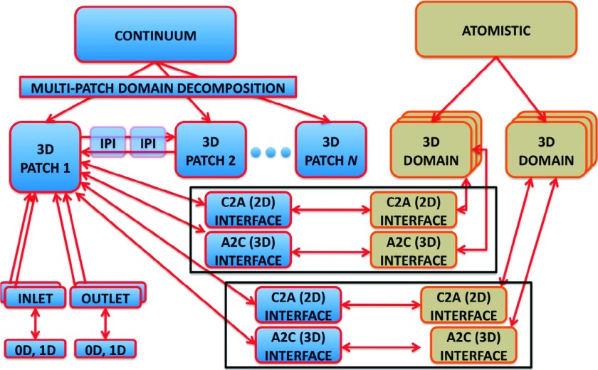 FIG. 7.