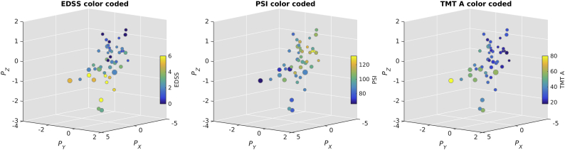 Fig. 4