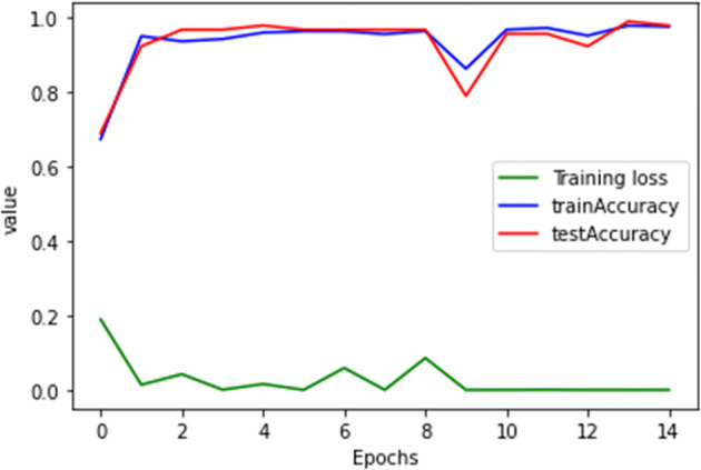 Fig. 14