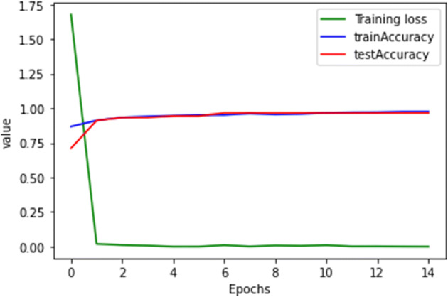 Fig. 10