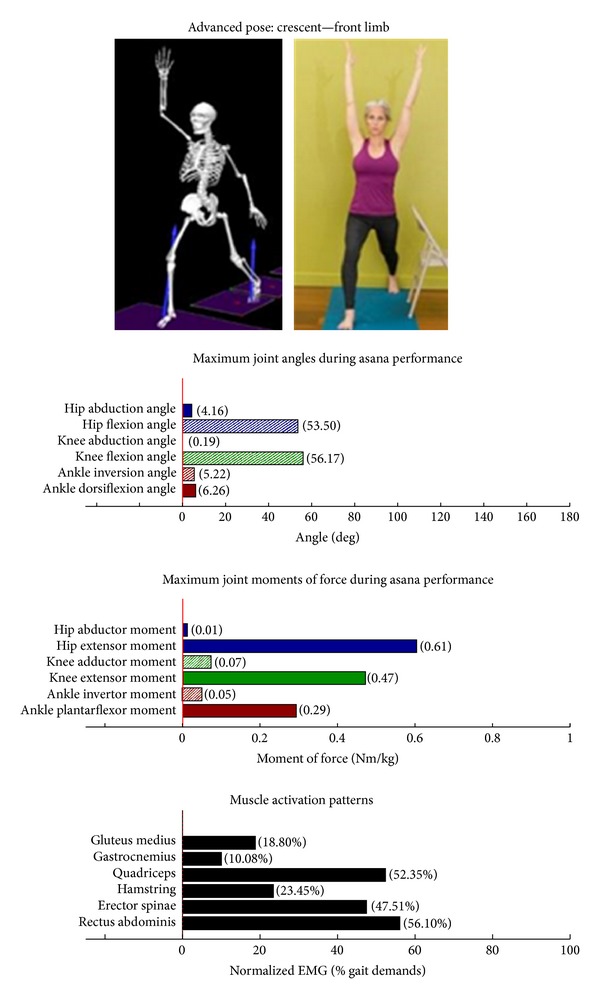 Figure 21