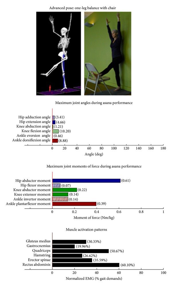 Figure 19