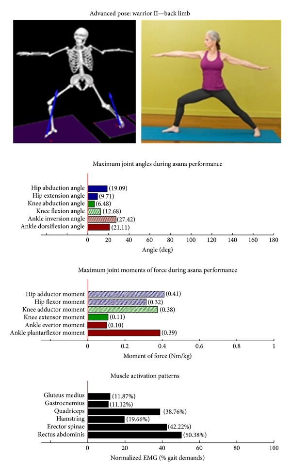 Figure 15