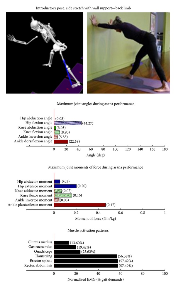 Figure 10