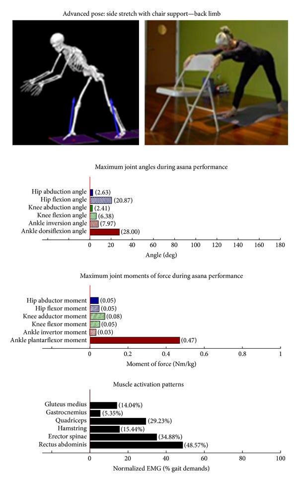 Figure 17