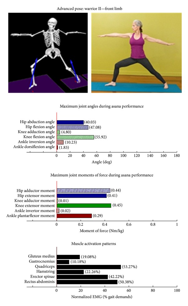 Figure 14