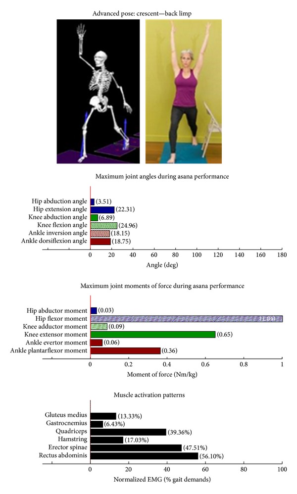 Figure 22