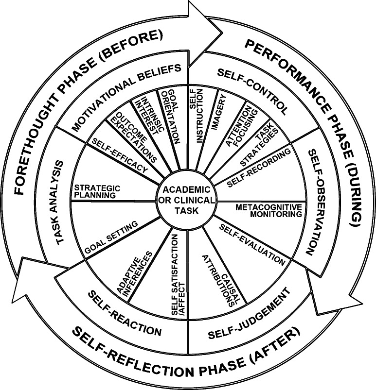 Fig. 1