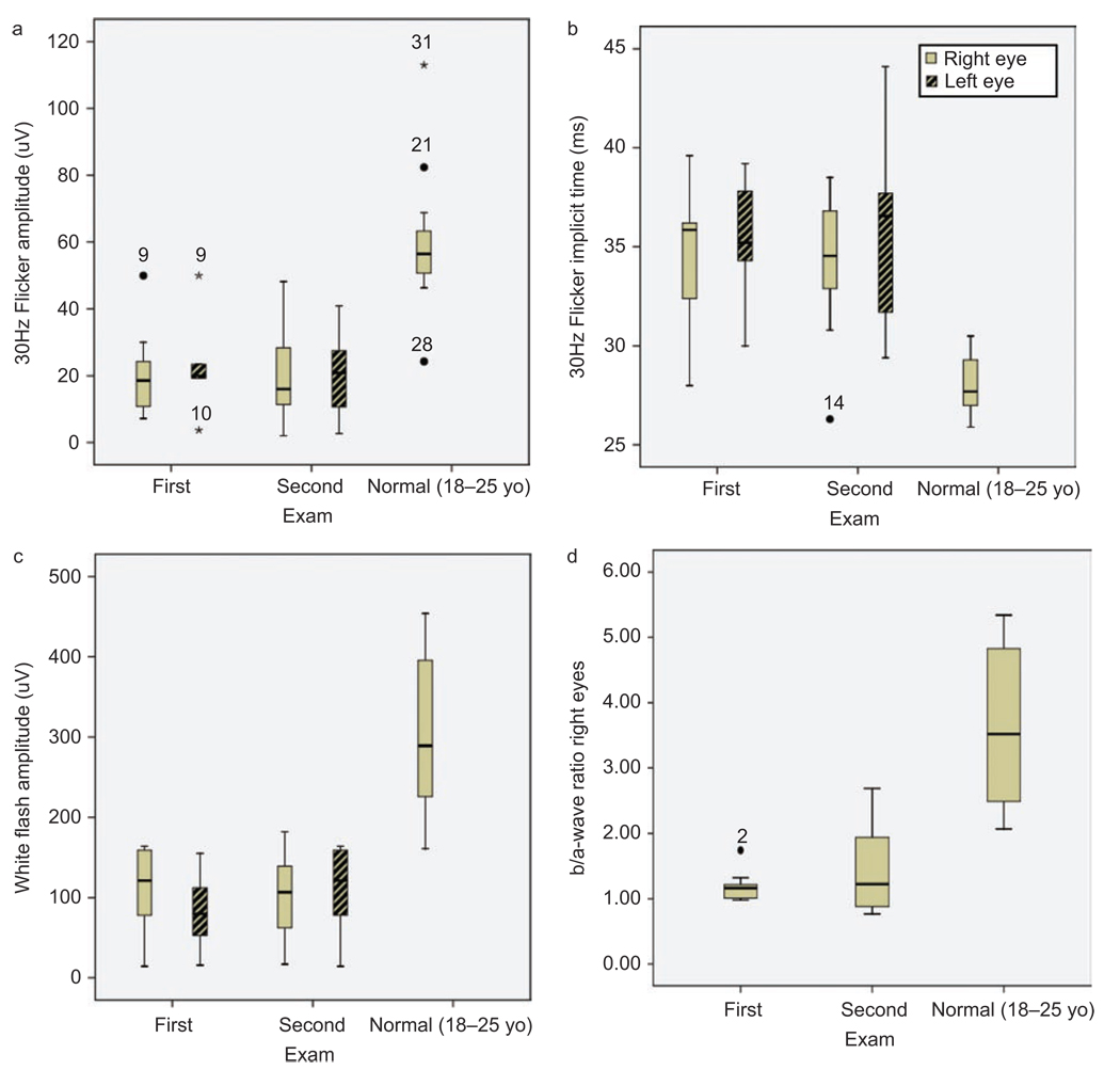 FIGURE 3