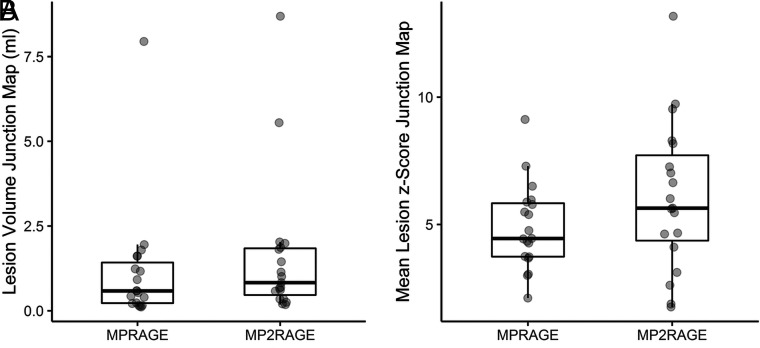 Fig 3.