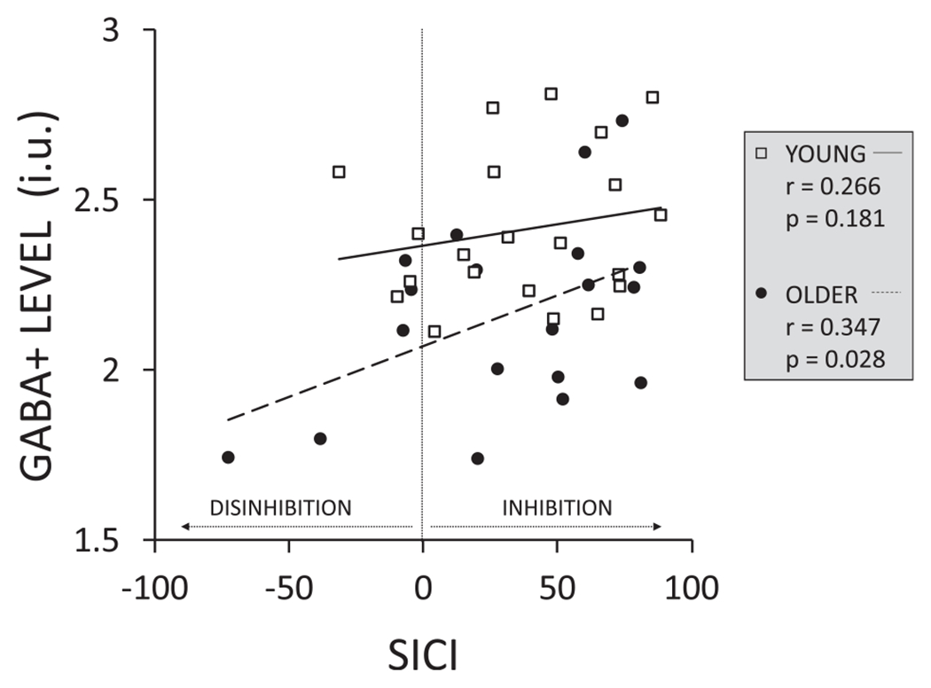 Fig. A.3.