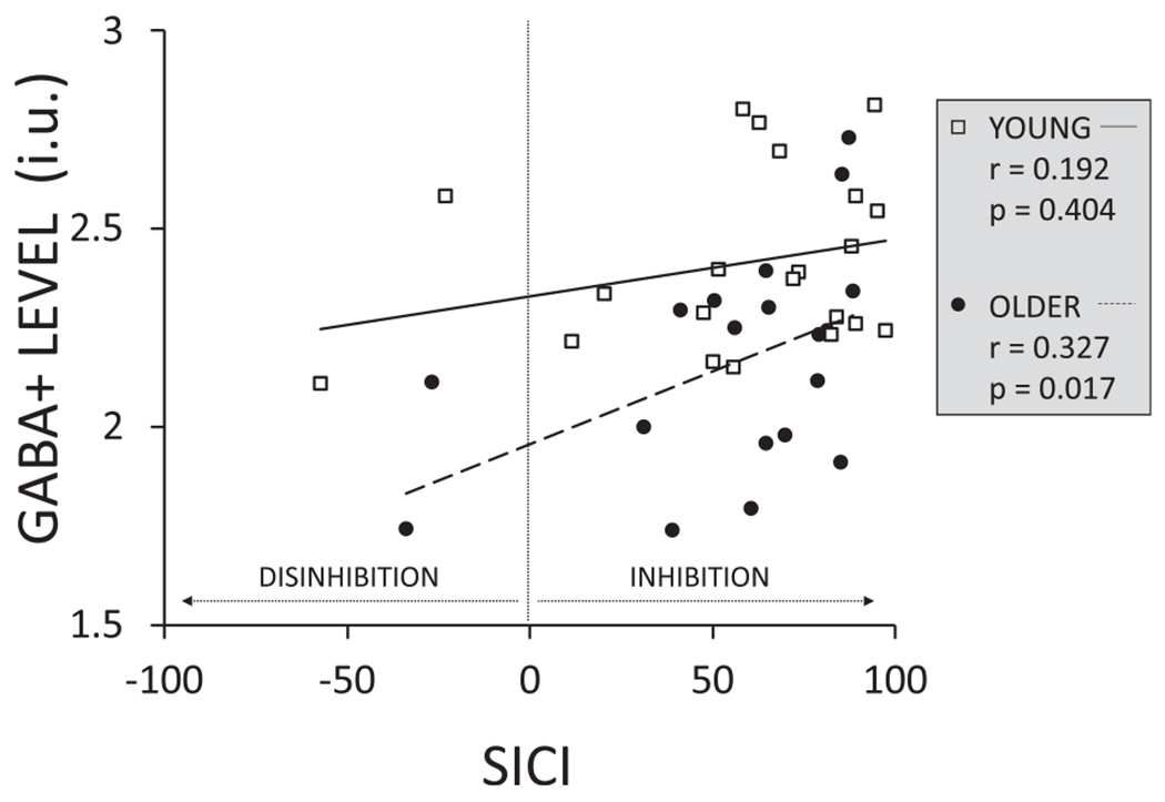 Fig. A.2.