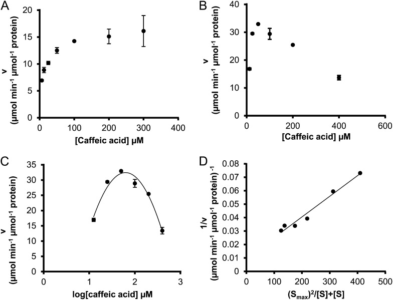 Figure 5.