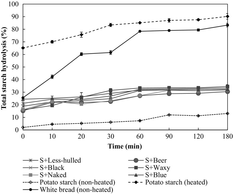 Fig. 3