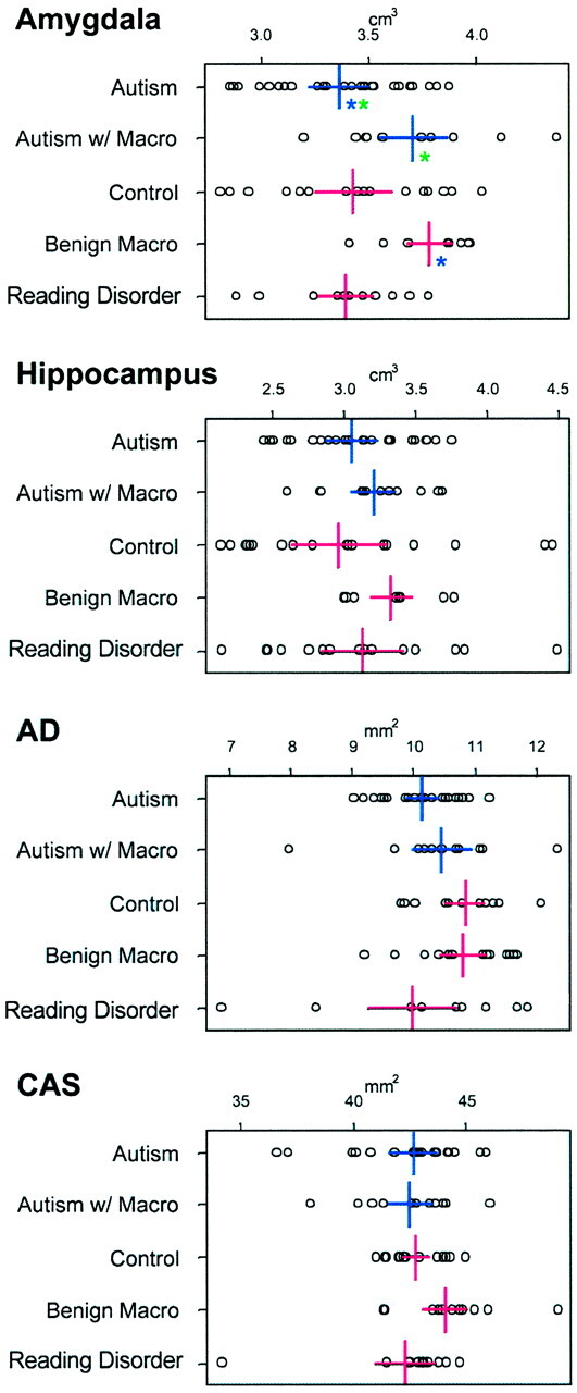 Fig 3.