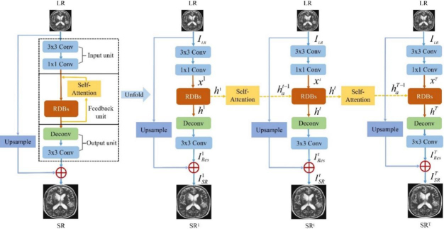 Figure 1.