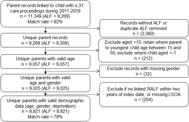 Figure 1: Flow diagram of study participants