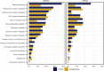 Figure 4: Proportion of individuals within study groups by health condition (ICD-10 chapter grouping for GP diagnosis records) for two years prior to care proceedings