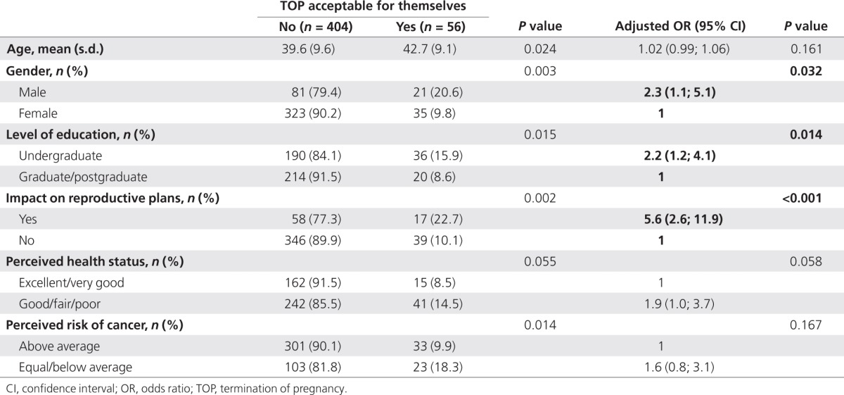 graphic file with name gim201127t5.jpg