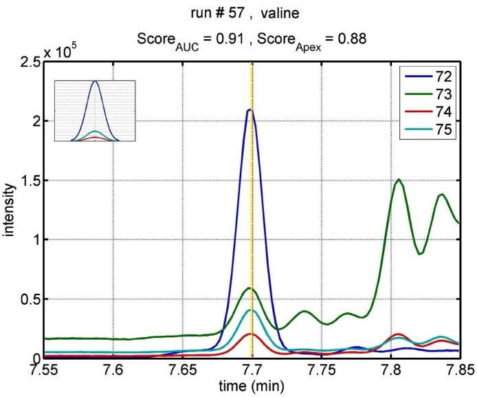 Fig 2