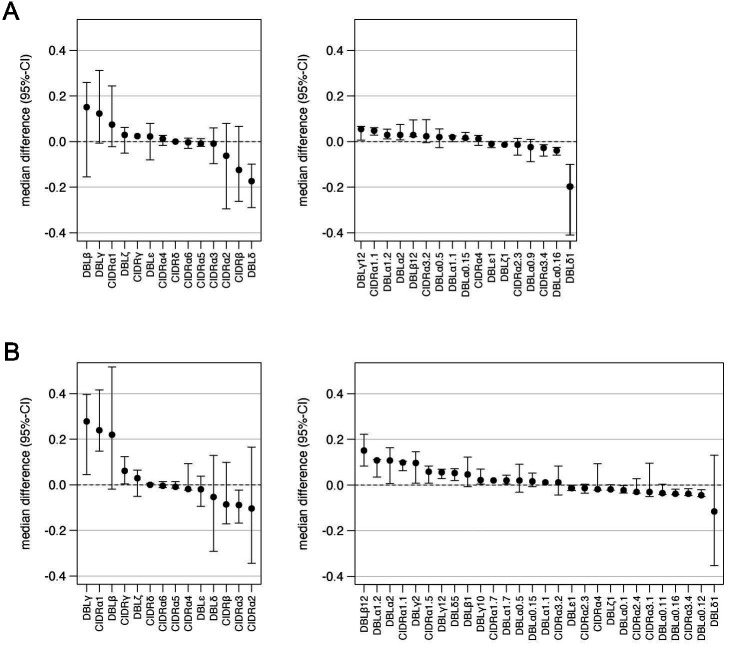 Figure 6—figure supplement 2.