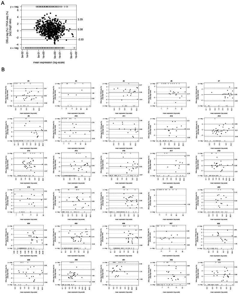 Figure 6—figure supplement 1.