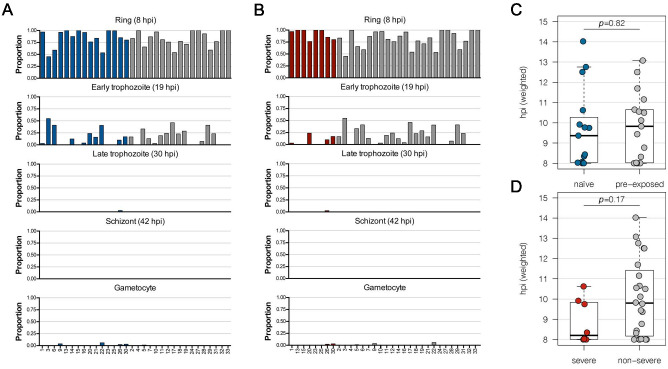 Figure 2—figure supplement 1.