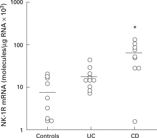 Figure 6  