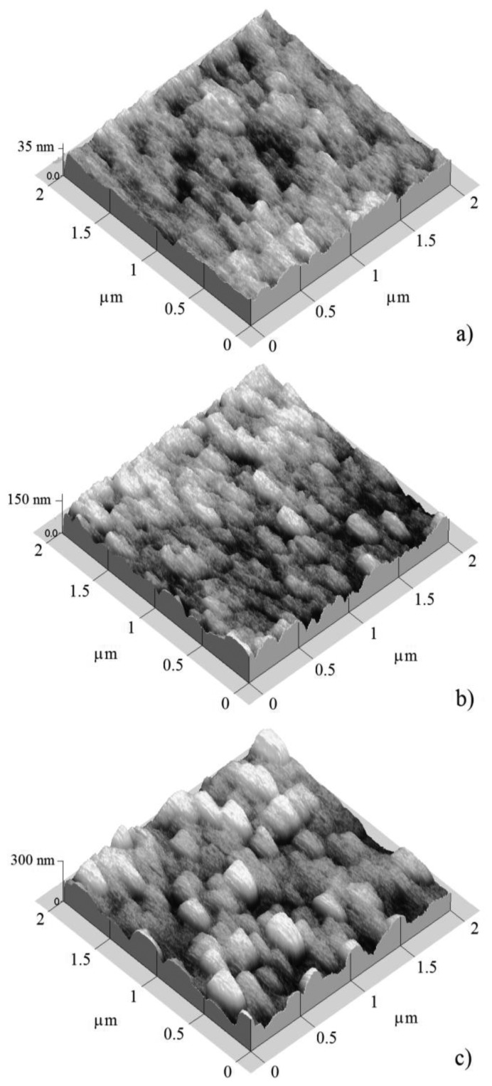 Figure 3.