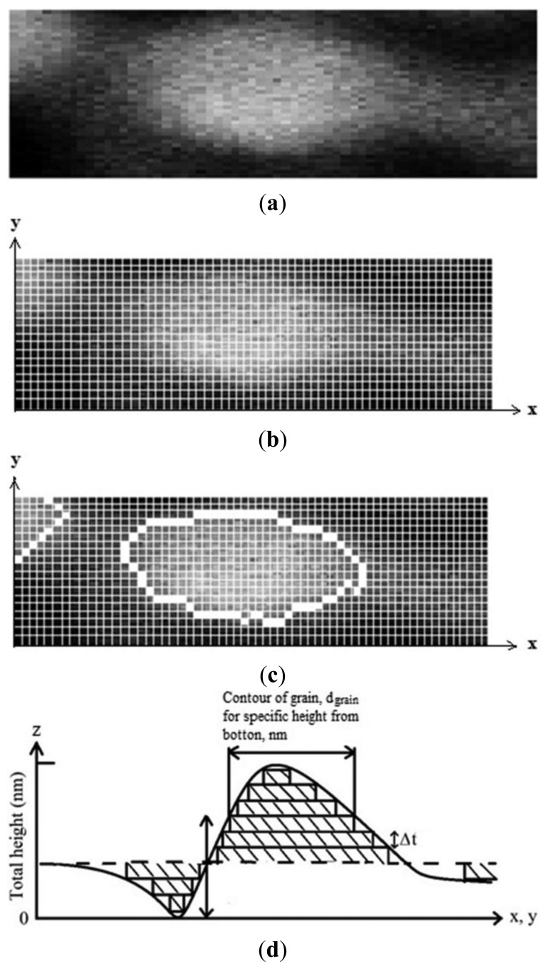 Figure 1.