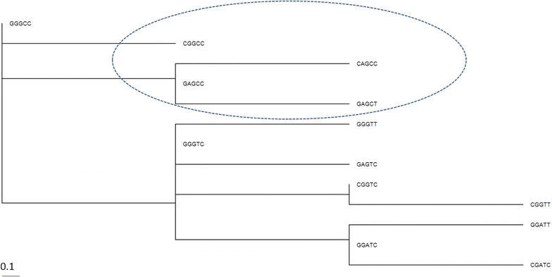 Fig. 4