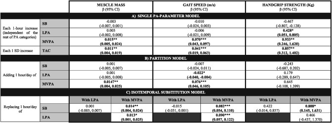 tabular image