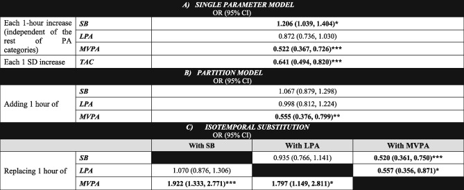 tabular image