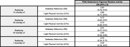 tabular image