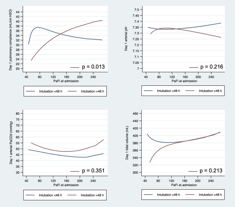 Supplementary material 3