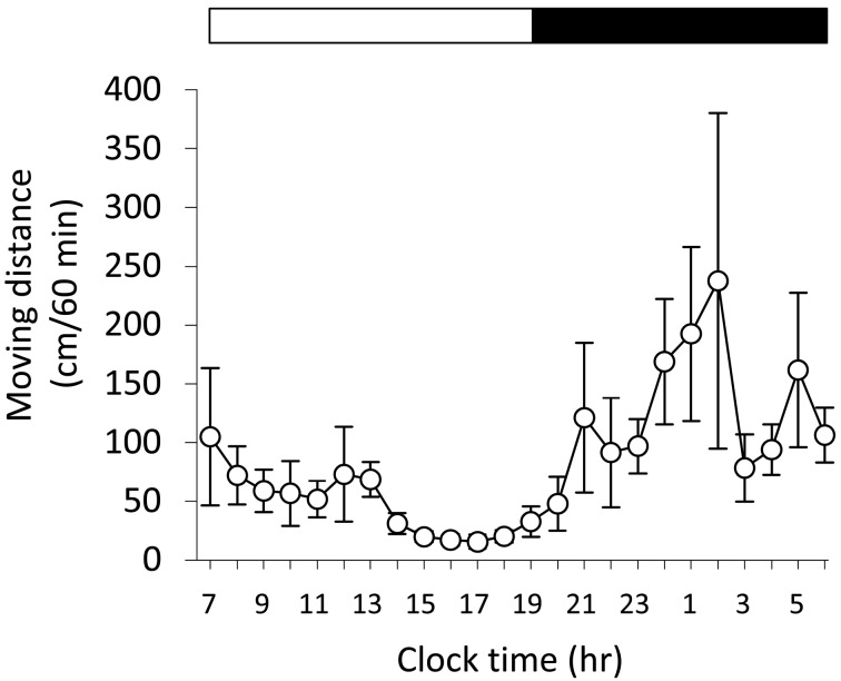 Fig. 3.