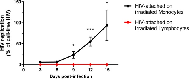 FIG 1