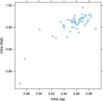 FIG. 3.—