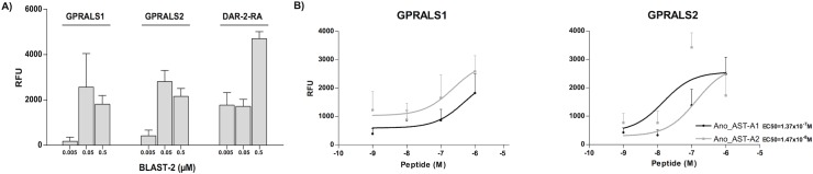 Fig 10