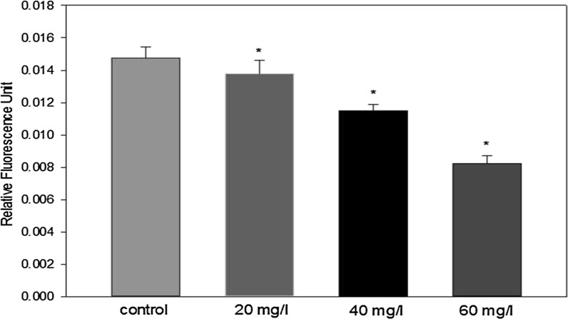 Fig. 9