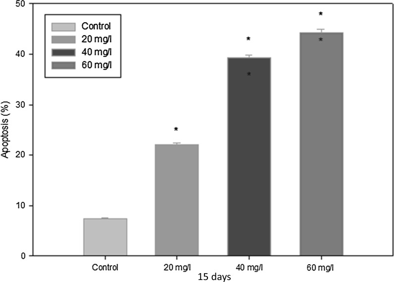 Fig. 4