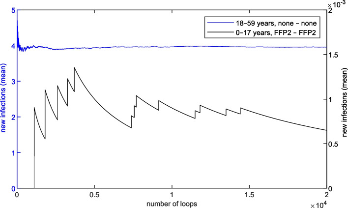 Fig. 9