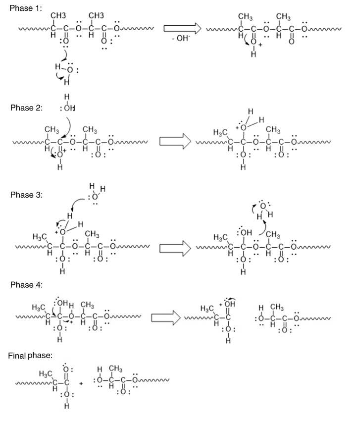 Figure 11.