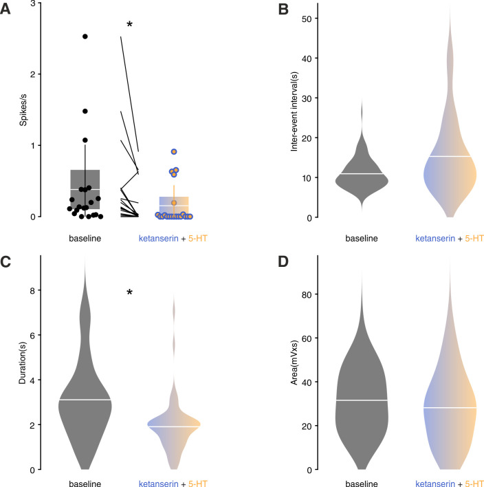 Figure 3—figure supplement 5.