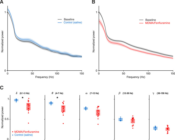 Figure 1—figure supplement 2.