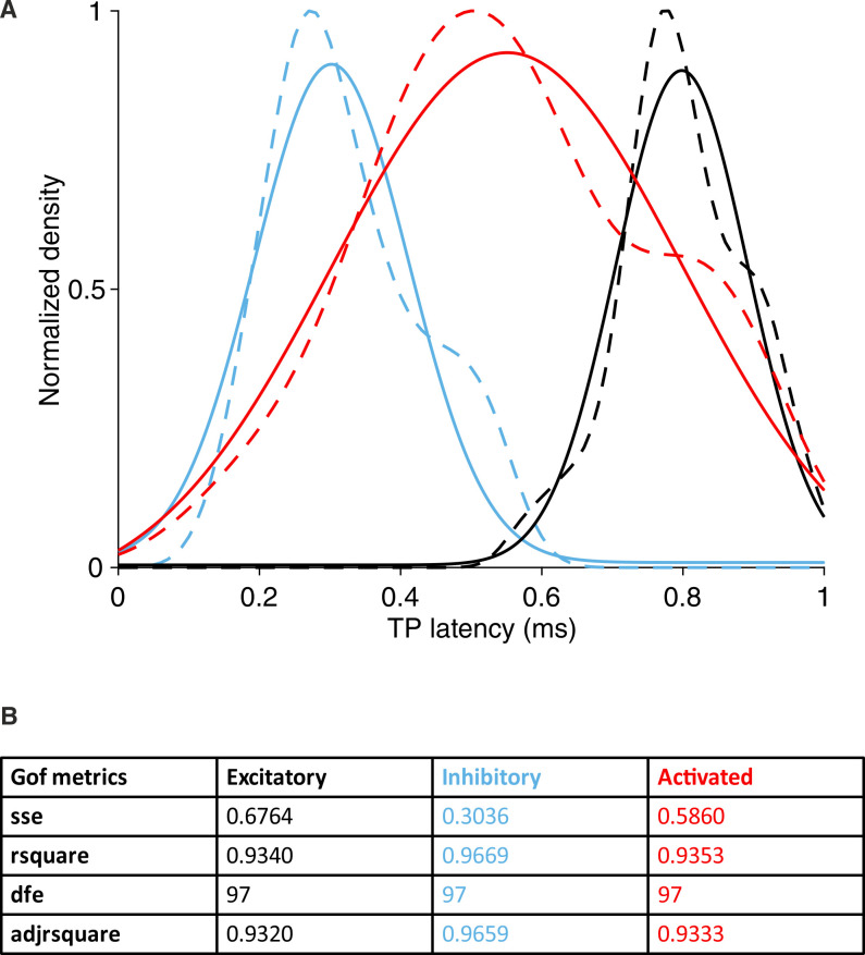 Figure 2—figure supplement 2.